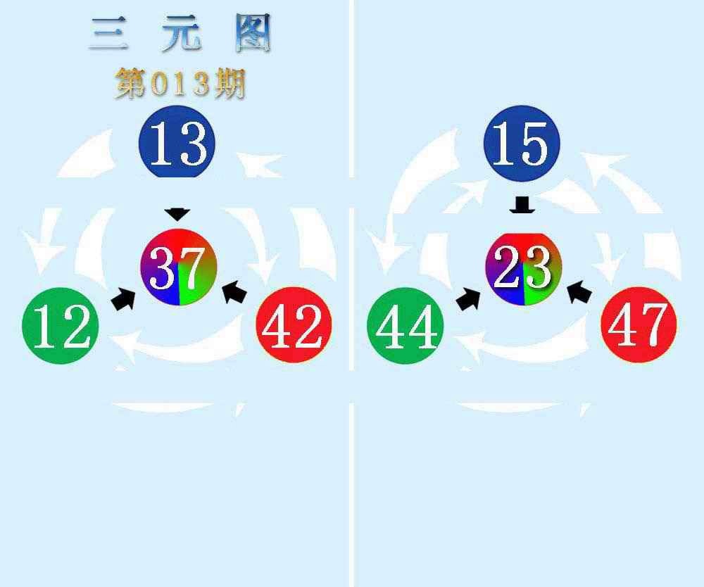 013期三元神数榜(新图)[图]